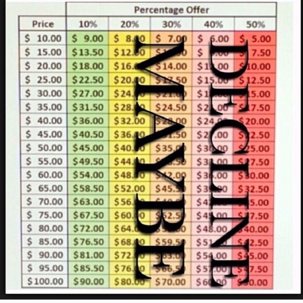 Posh  buying guidelines